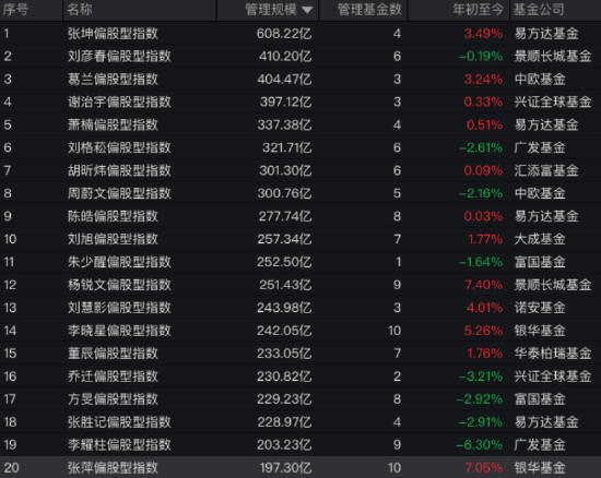 富腾优配  “白酒信仰”遇考：刘彦春坚守低换手策略，在管6只基金近两年均跌超21%，季报多谈宏观走势引争议